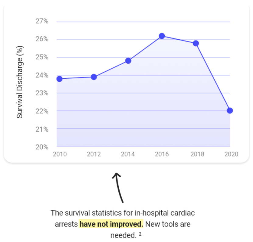 format health survival statistics chart