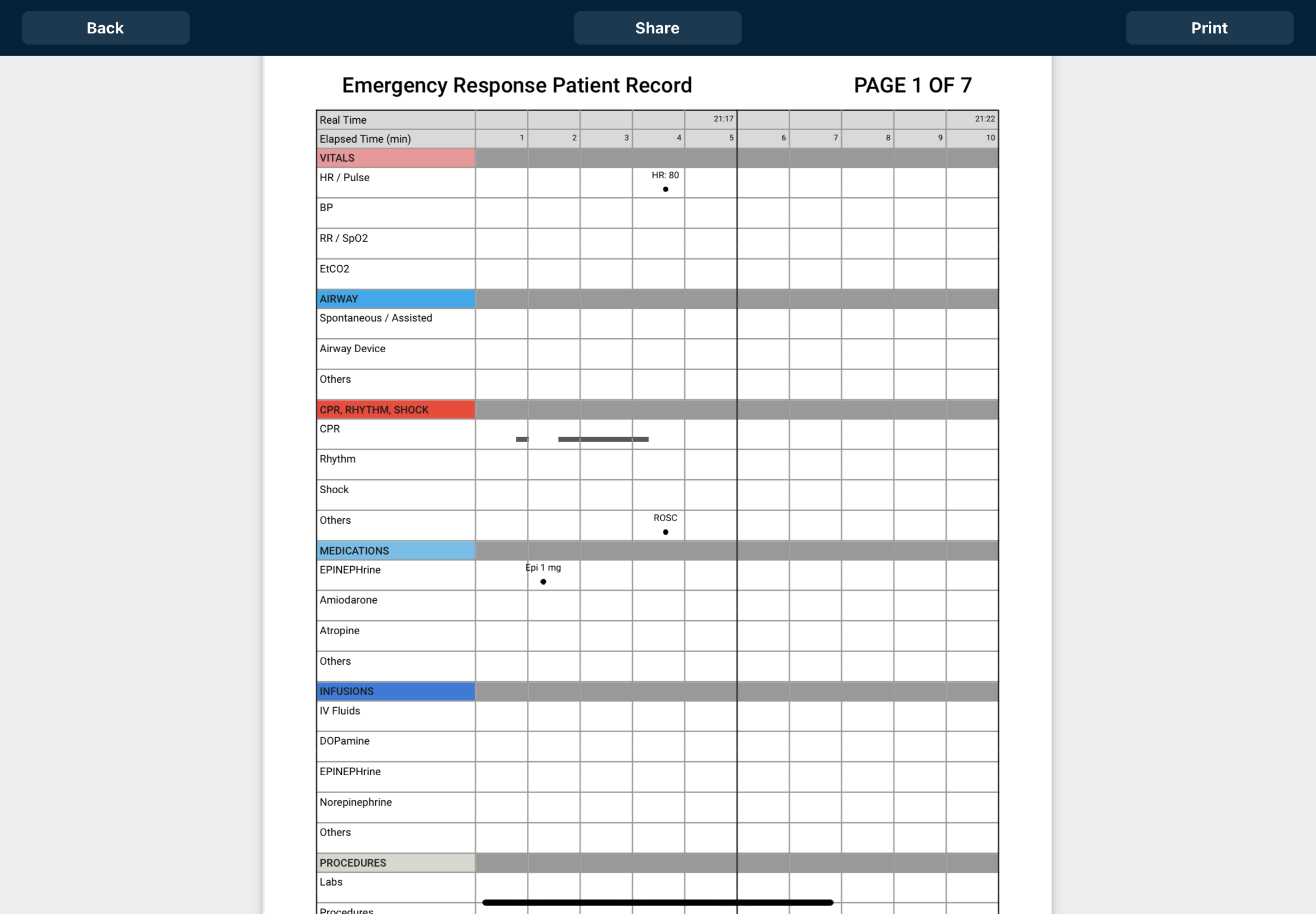 Emergency Response QI Record